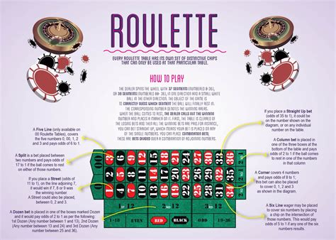 how to play roulette casino game